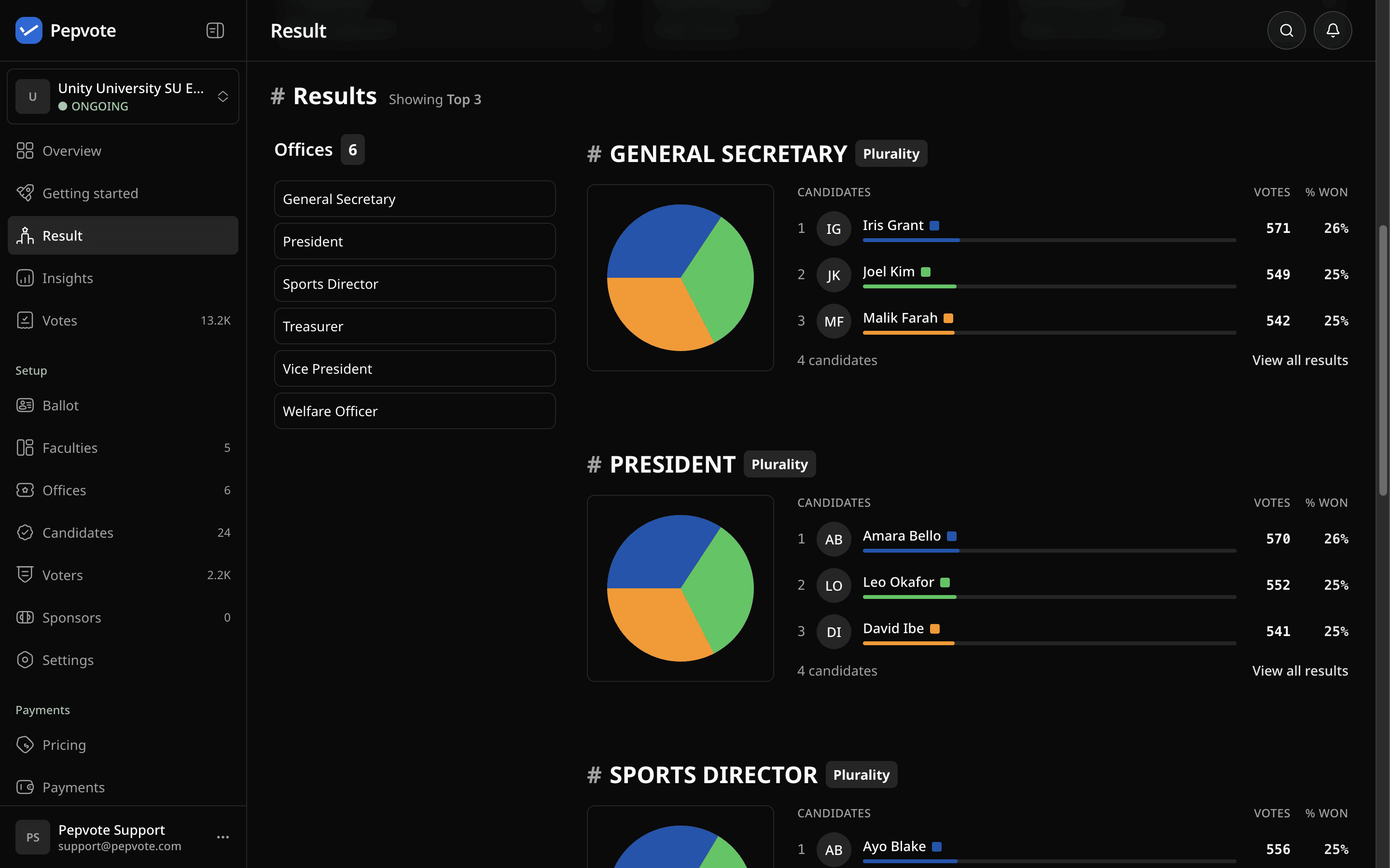 Dashboard Result page with position totals and the positions list