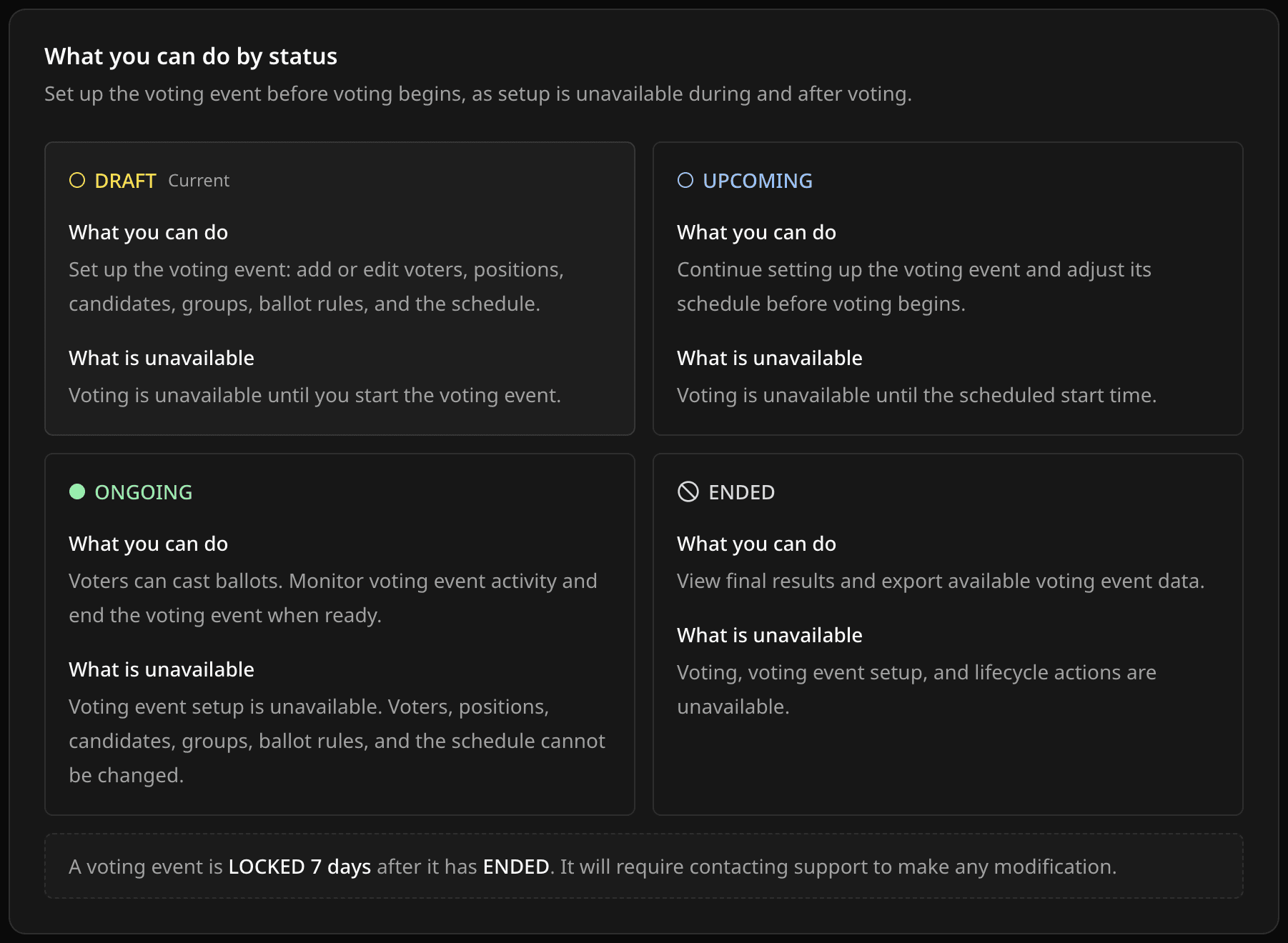 Lifecycle settings card explaining what you can do in each status